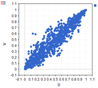 Bivariate N14 sample dataset