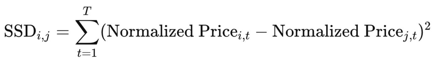 Sum of Squared Distances