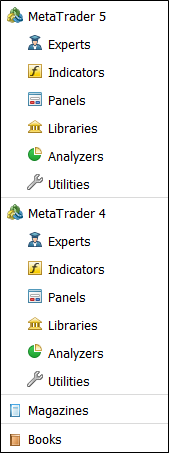 Fig.1. Sections and Types of Digital Products