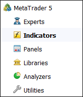 Abb. 3. Auswahl des Unterbereichs Indicators in der Kategorie MetaTrader 5