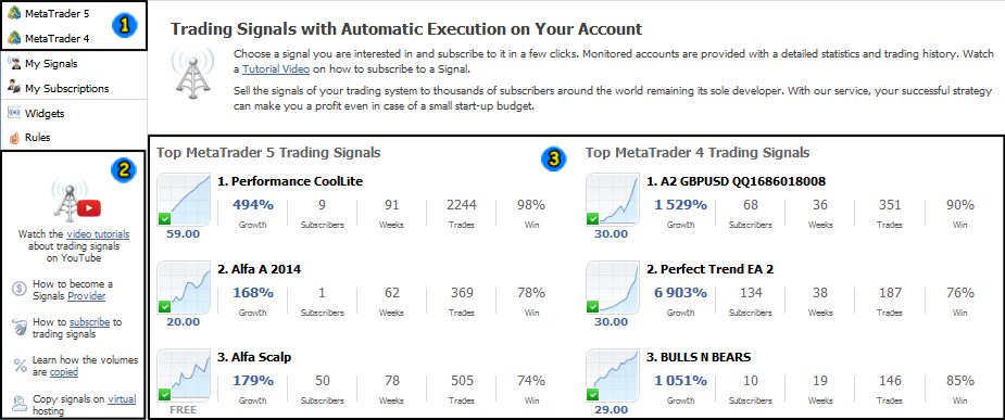 Fig.1. Homepage of the Signals service