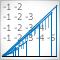 Statistical Verification of the Labouchere Money Management System