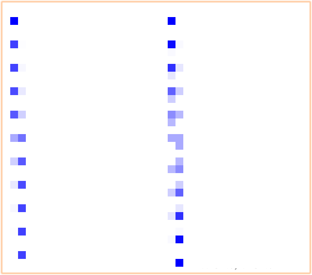 图例. 1. 方法 PixelSetAA 的操作