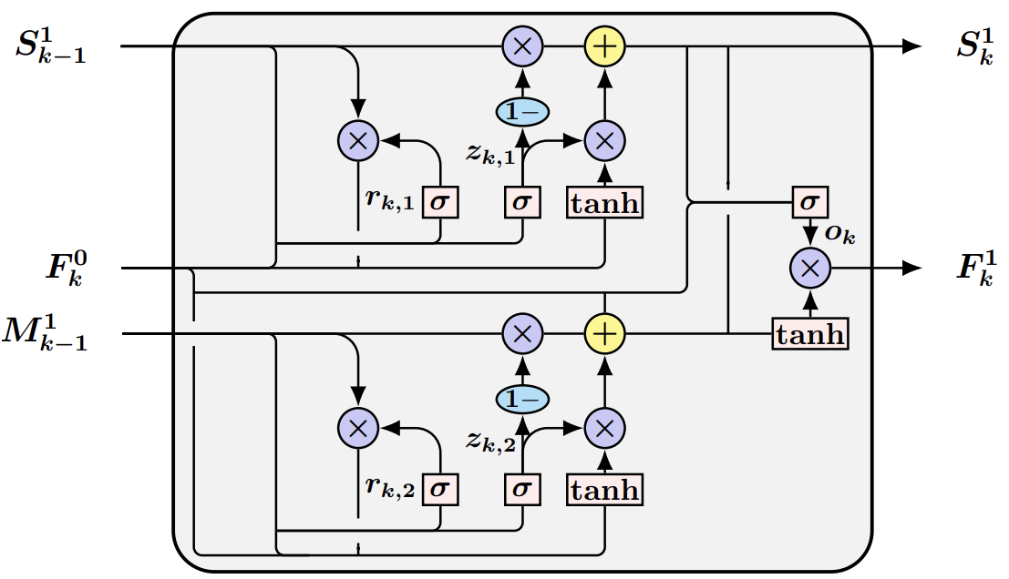 Авторская визуализация ST-ConvGRU