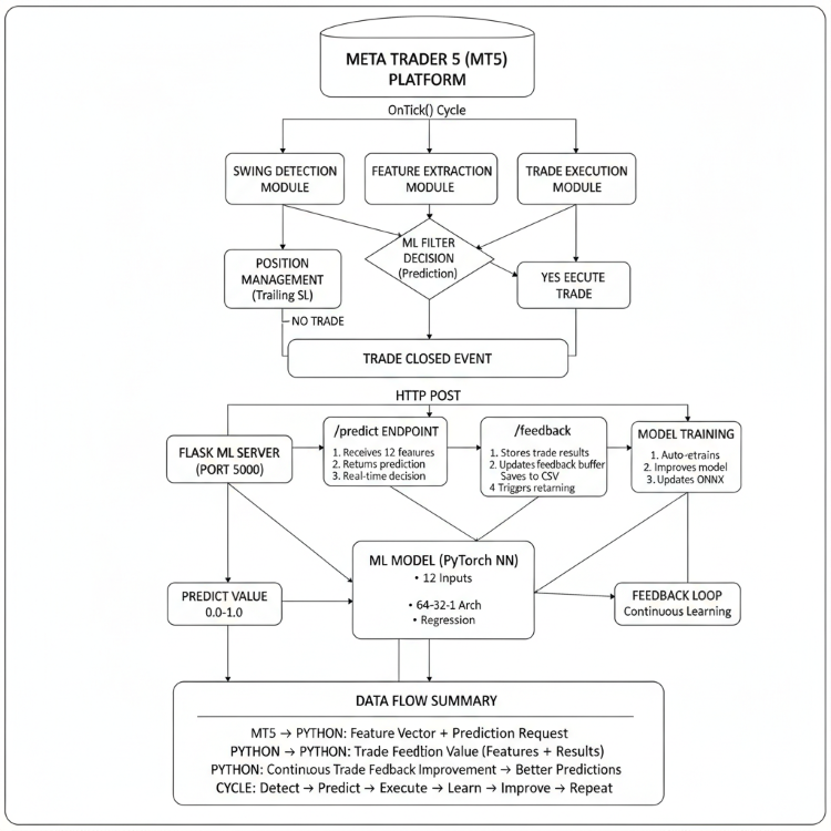 Integrating MQL5 with Data Processing Packages (Part 6): Merging Market ...