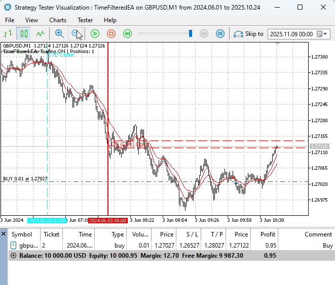 Strategy Tester Strategy Tester