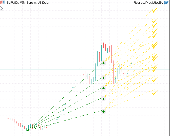 Fibonacci Predictive Pathways Concept