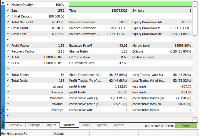 Nossos resultados do backtest
