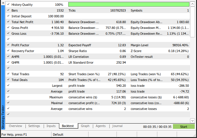 Uma análise detalhada do desempenho de nossa nova estratégia de scalping USDJPY