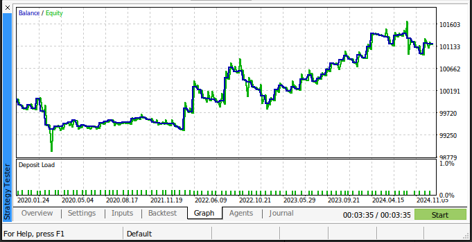 A nova curva de capital produzida por nossa estratégia revisada de USDJPY