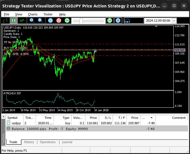Nossa nova estratégia aprimorada