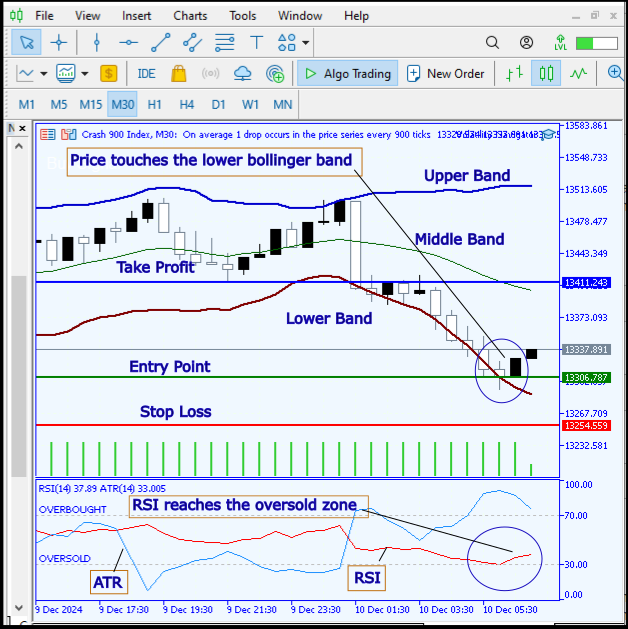 GERAÇÃO DE SINAL GERAÇÃO DE SINAL