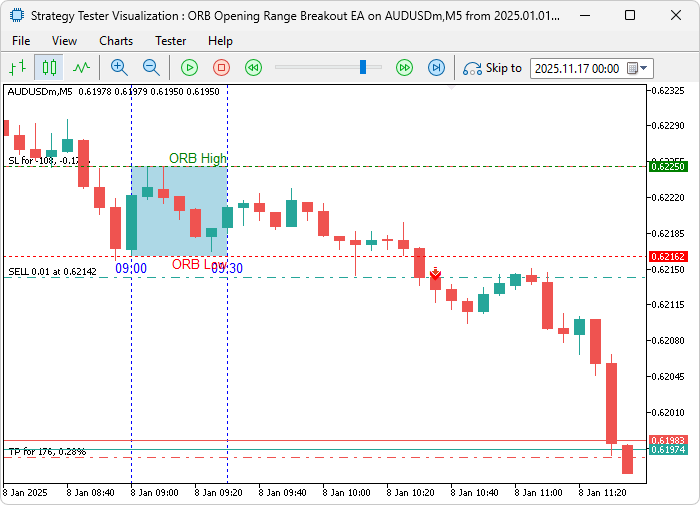 OBJECTIVES FRAMEWORK