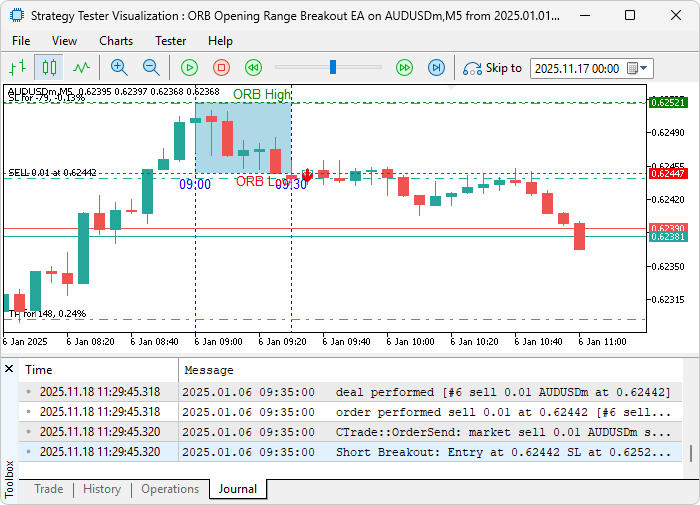 CONFIRMED SELL ORB SIGNAL