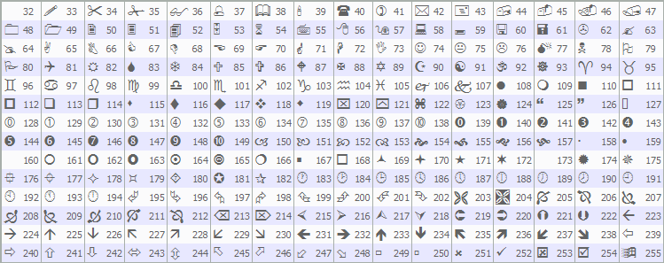 MQL5 WINGDINGS