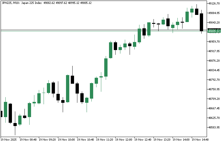 candle stick chart candle stick chart