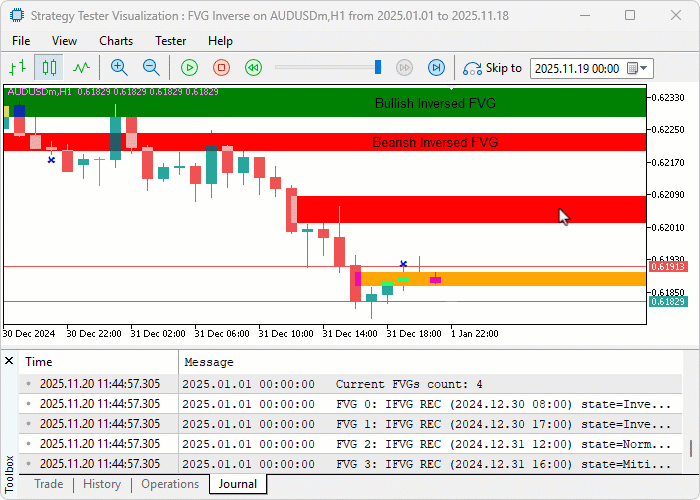 INITIAL ONTICK IFVGS DETECTION