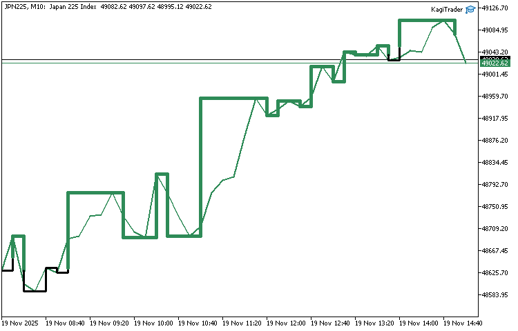 Live Kagi Chart Live Kagi Chart