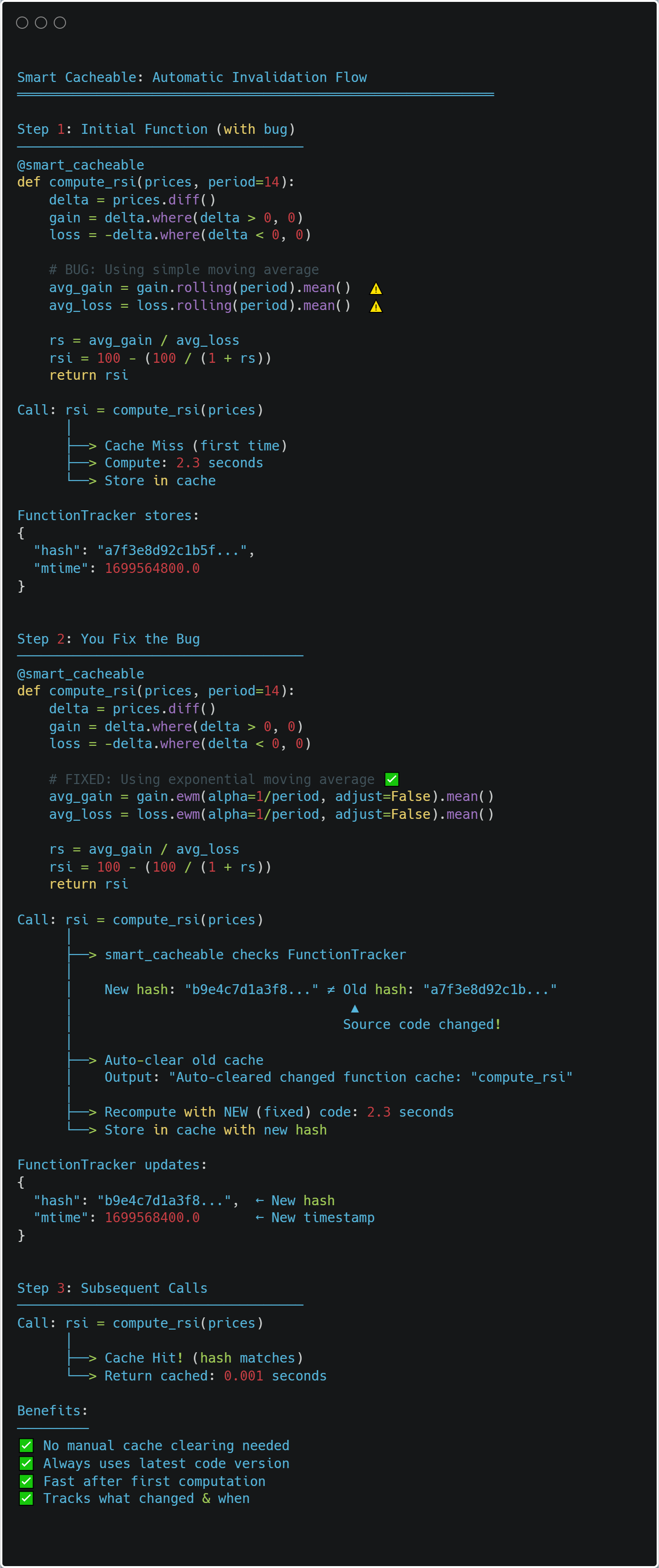 Smart Cacheable: Automatic Invalidation Flow