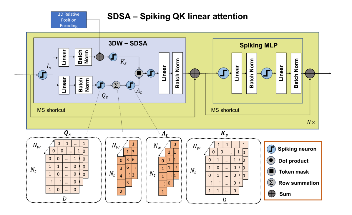 Spiking QK Linear Attention