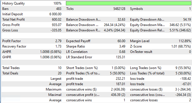 April data April data