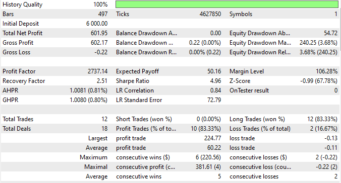 January data on passed challenge January data on passed challenge