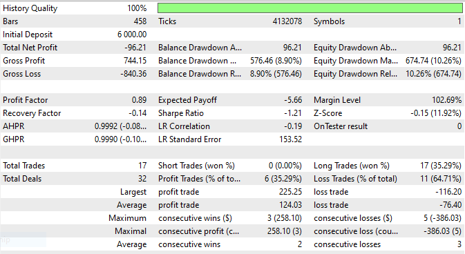 February data February data