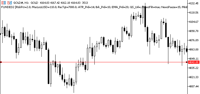 Breakout and retest entry on H1 breaker Breakout and retest entry on H1 breaker