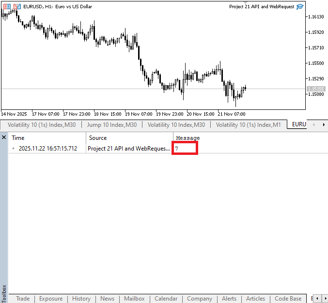 Figure 2. Split Count