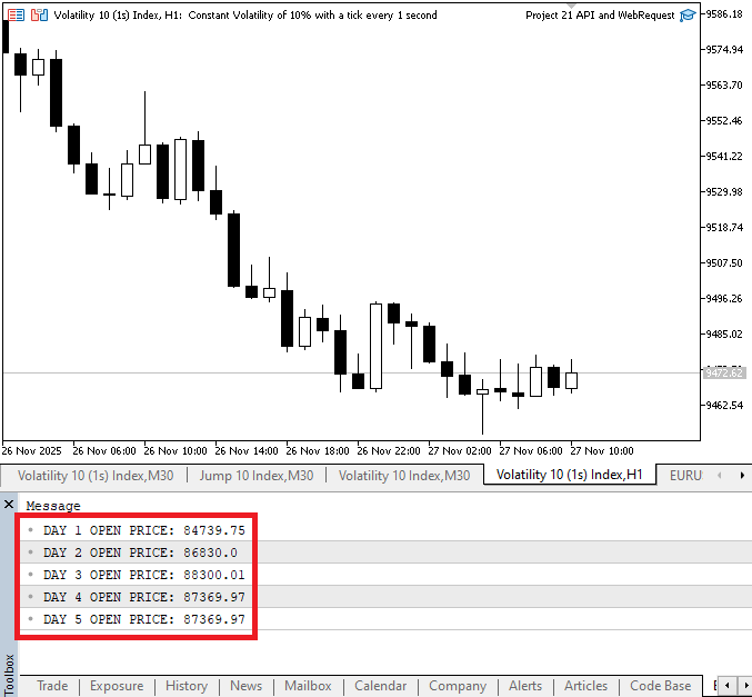 Figure 6. Open Prices