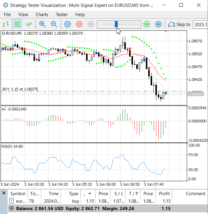 Testing the generated version of the Multiple Signal Expert
