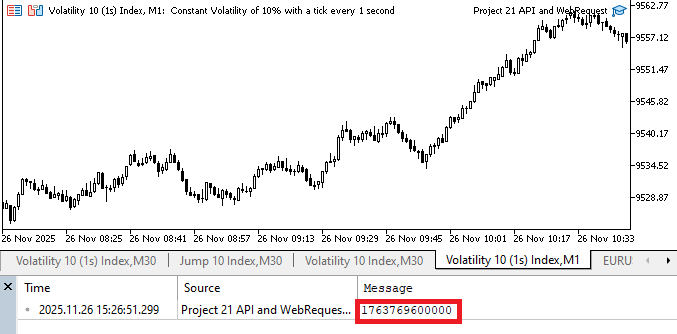 Figure 1. Time in Milliseconds