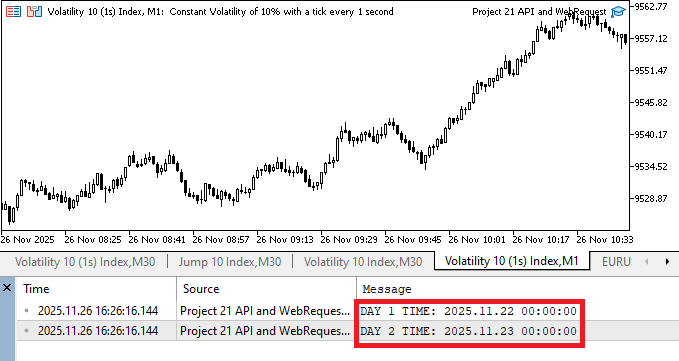 Figure 3. Day 1 and 2 Time
