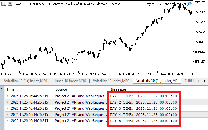 Figure 4. Day 1 to 5 Time