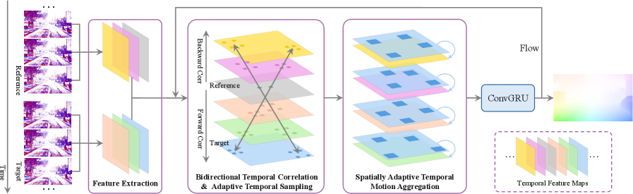 Авторская визуализация фреймворка BAT