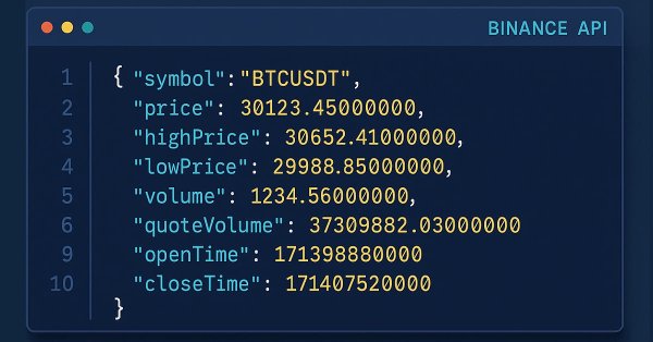 Introduction to MQL5 (Part 31): Mastering API and WebRequest Function in MQL5 (V)