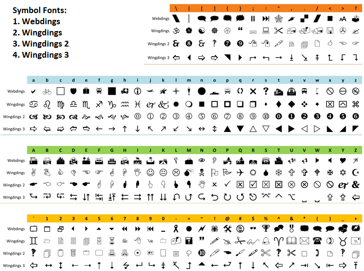 SYMBOL FONTS SYMBOL FONTS