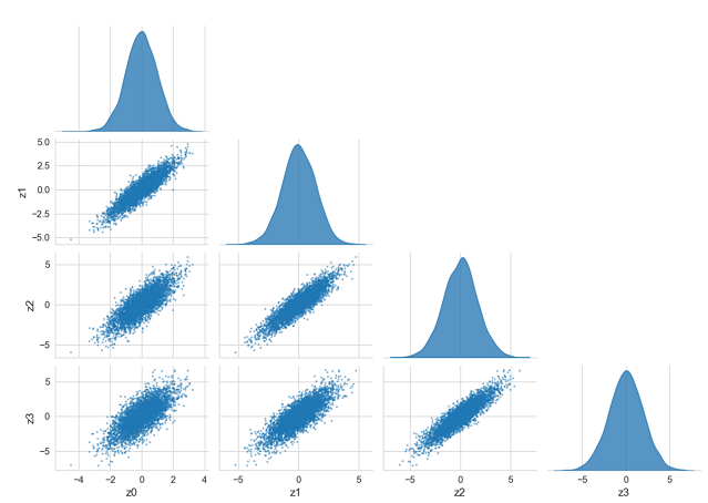 Corner Plot Corner Plot