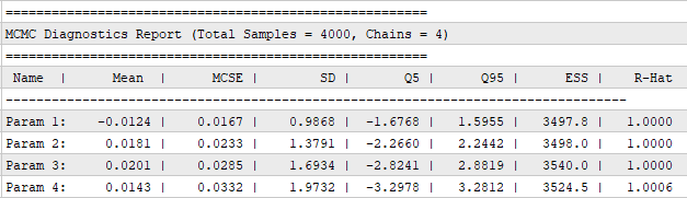 diagnostics diagnostics