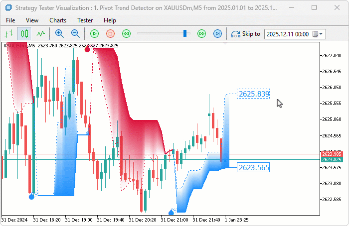 PIVOT TREND DETECTOR INDICATOR TEST GIF PIVOT TREND DETECTOR INDICATOR TEST GIF