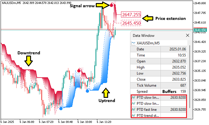 INDICATOR'S ARCHITECTURE INDICATOR'S ARCHITECTURE