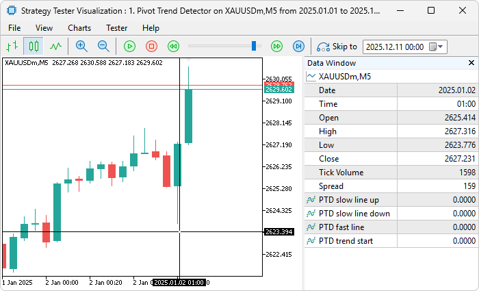 INDICATOR INITIALIZATION INDICATOR INITIALIZATION