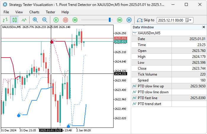 CALCULATED INDICATOR CALCULATED INDICATOR