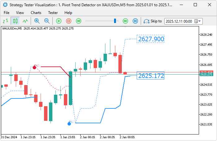 INDICATOR WITH RIGHT PRICE RENDERING INDICATOR WITH RIGHT PRICE RENDERING