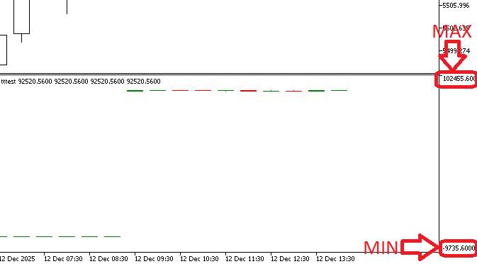 Figure 3. Indicator Window Figure 3. Indicator Window