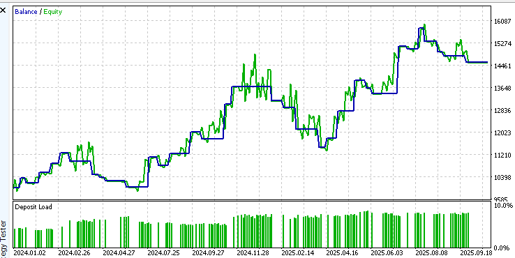 Bitcoin Equity Curve