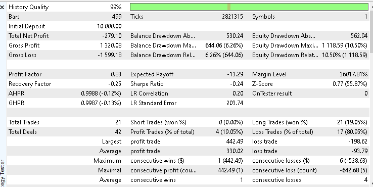GBPUSD Tester Report