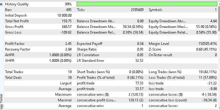 Test Report S&P 500