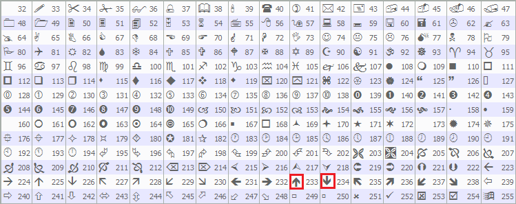 MQL5 WINGDINGS CODES