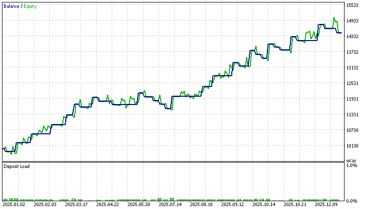 Equity Curve Equity Curve